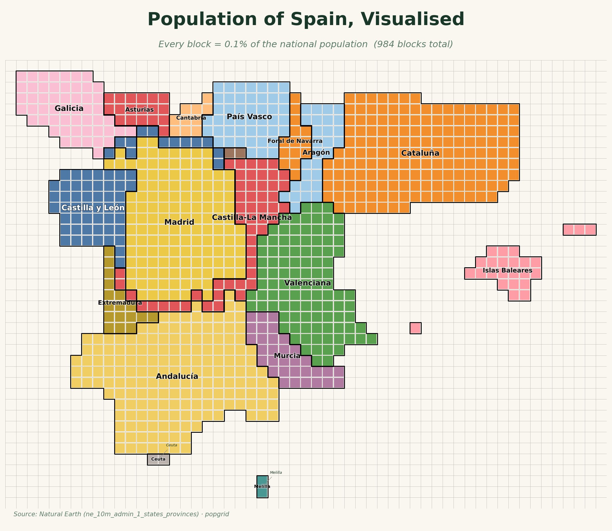Population of Spain