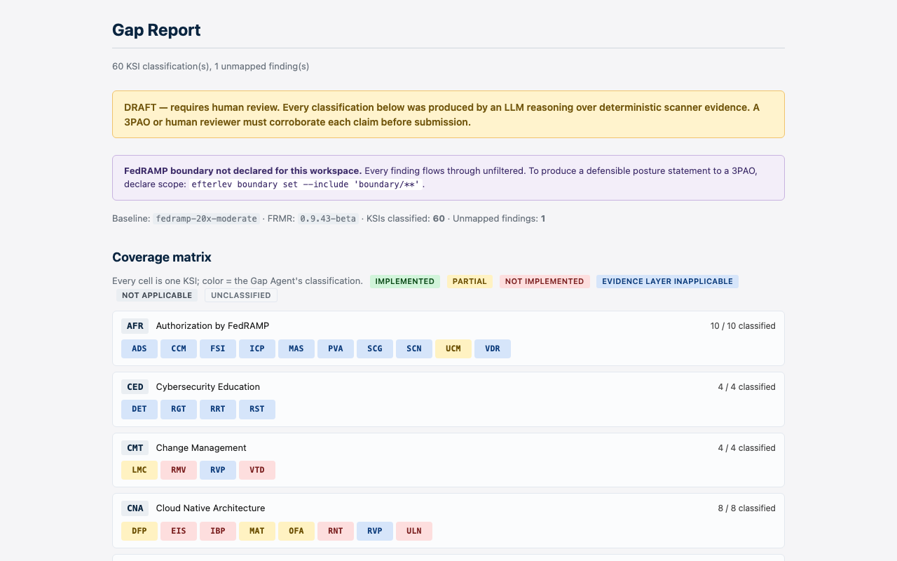 Gap report HTML — 60 KSI classifications color-coded by status across all themes