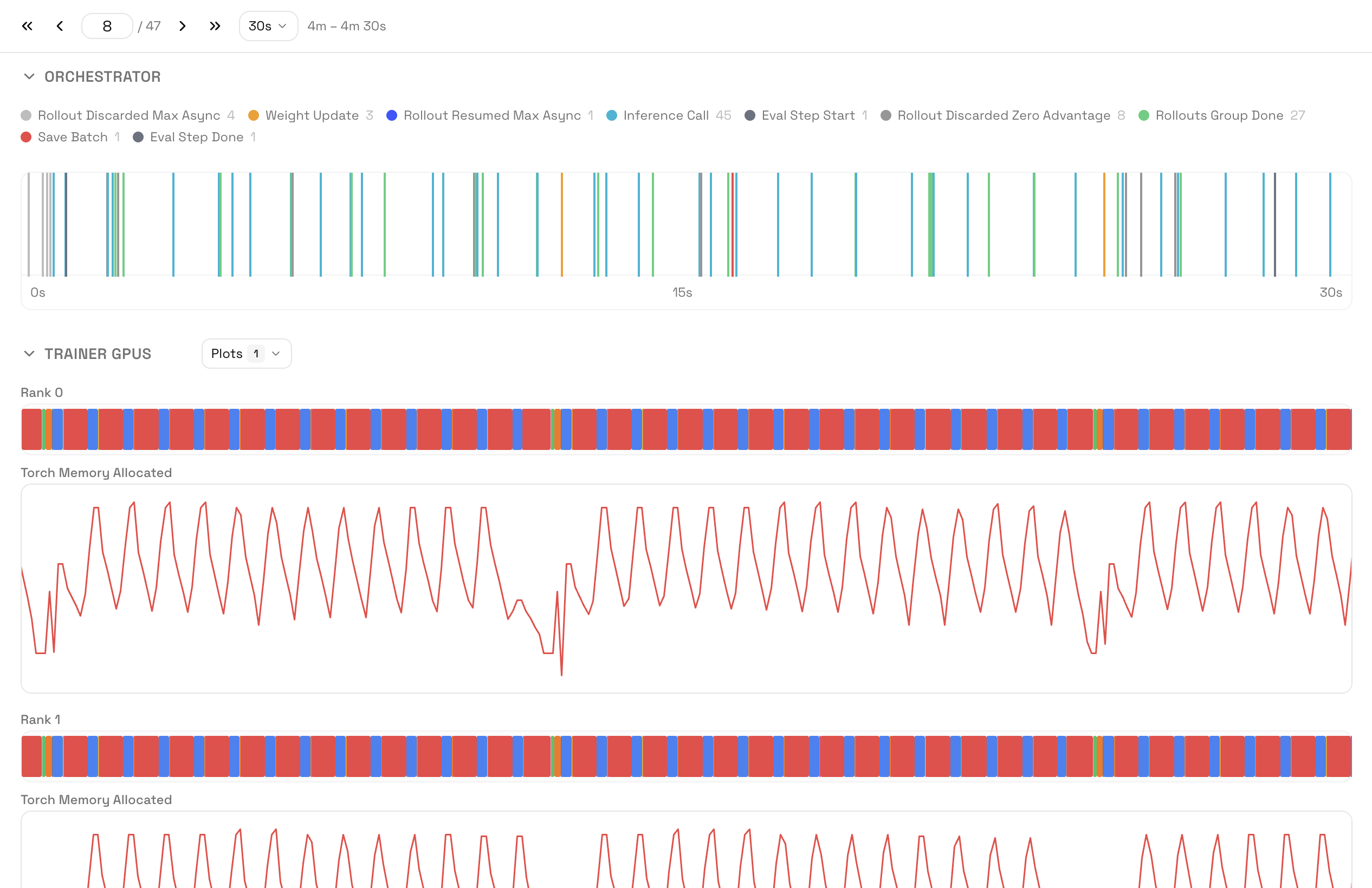 Timeline — Orchestrator & Trainer