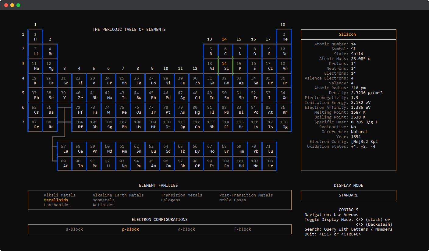 What periodic-table-cli prints to the console