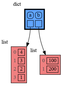 rebinding2.png