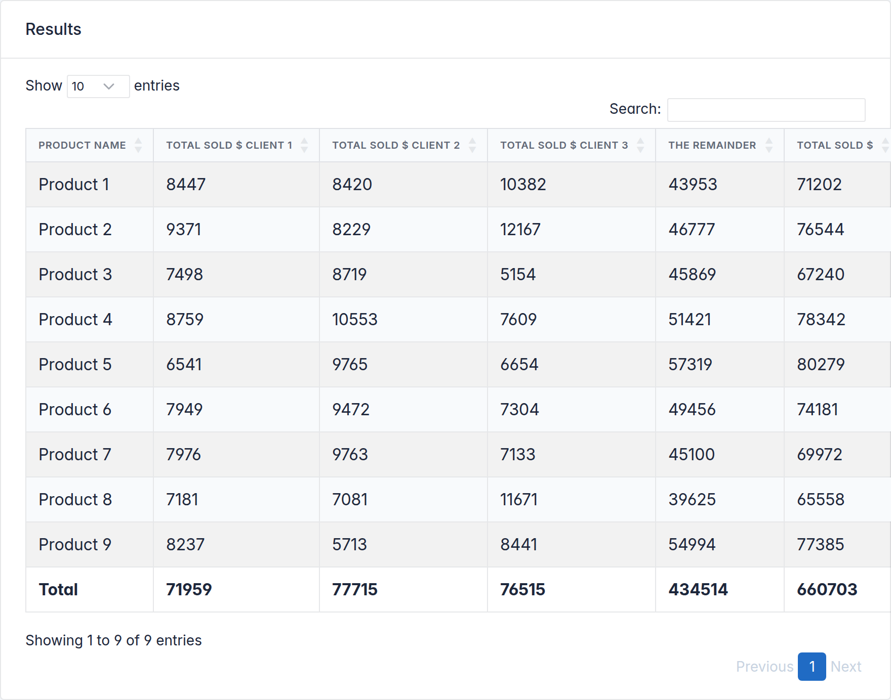 Crosstab matrix report