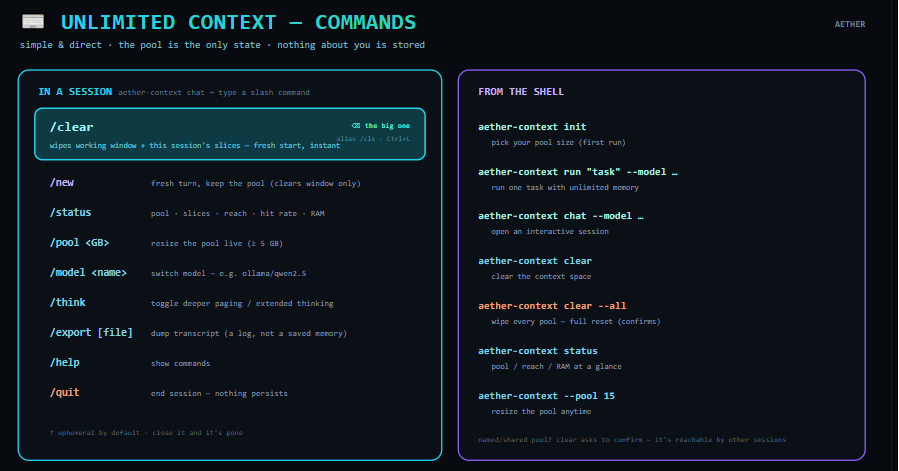 Coding time per pool size