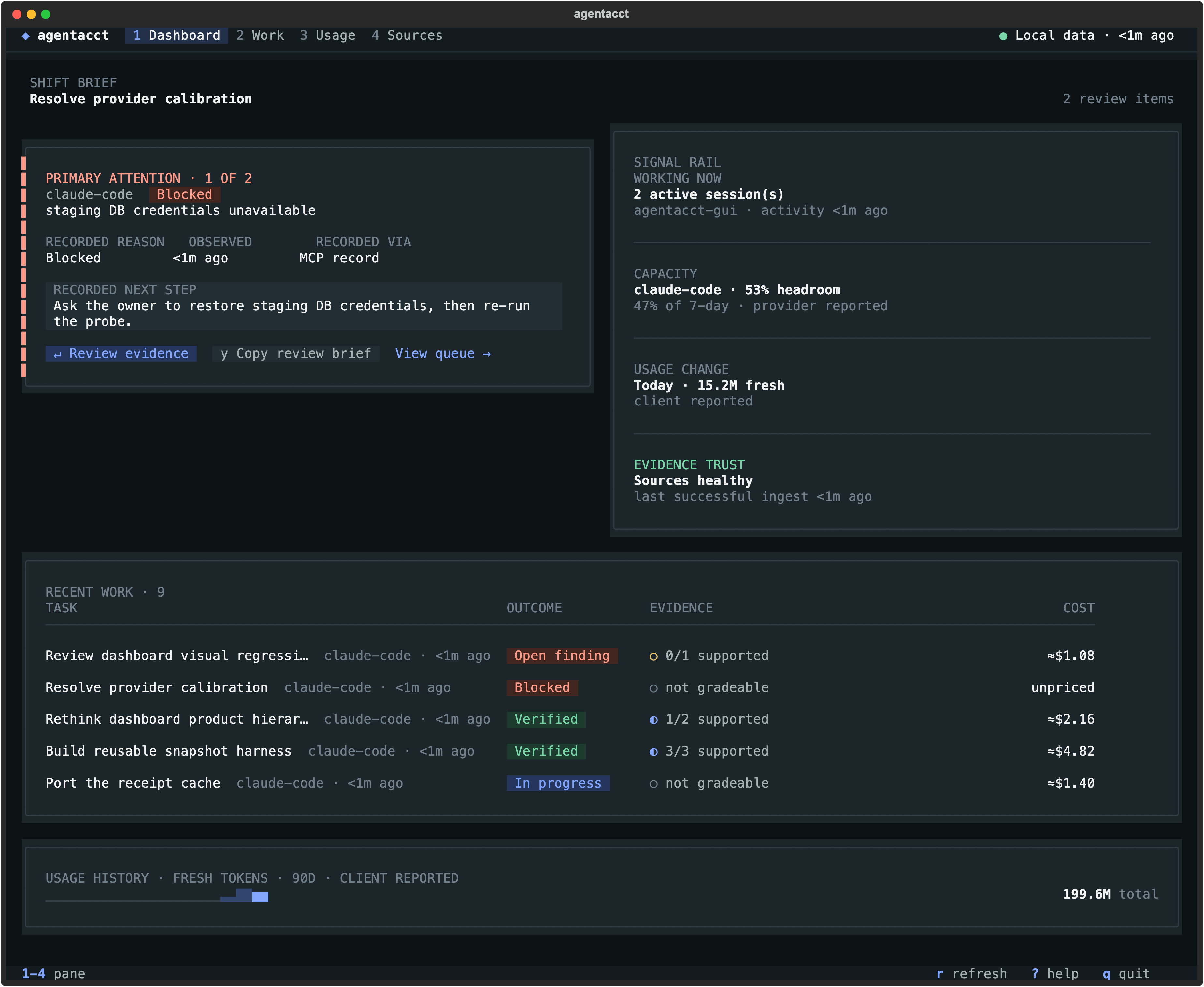 agentacct tui — the Dashboard: what needs attention, live provider capacity, recent work receipts with decision × evidence, and a usage sparkline