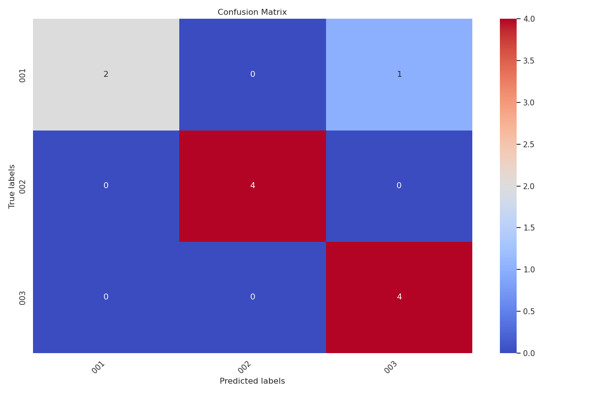 confusion_matrix_heatmap