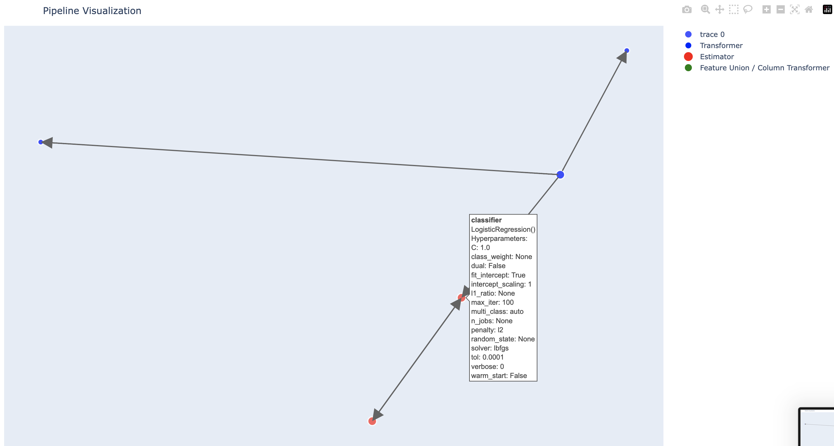 Pipeline Visualization Example 2