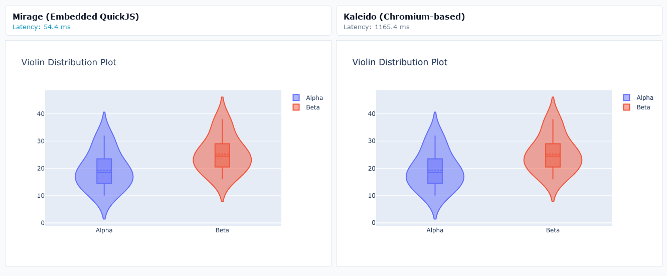 Violin Plot