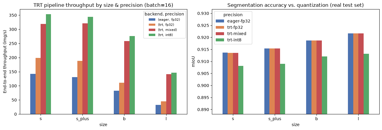 PyraFuse backbone comparison