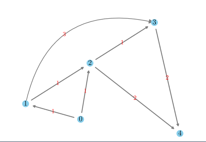 readme_graph