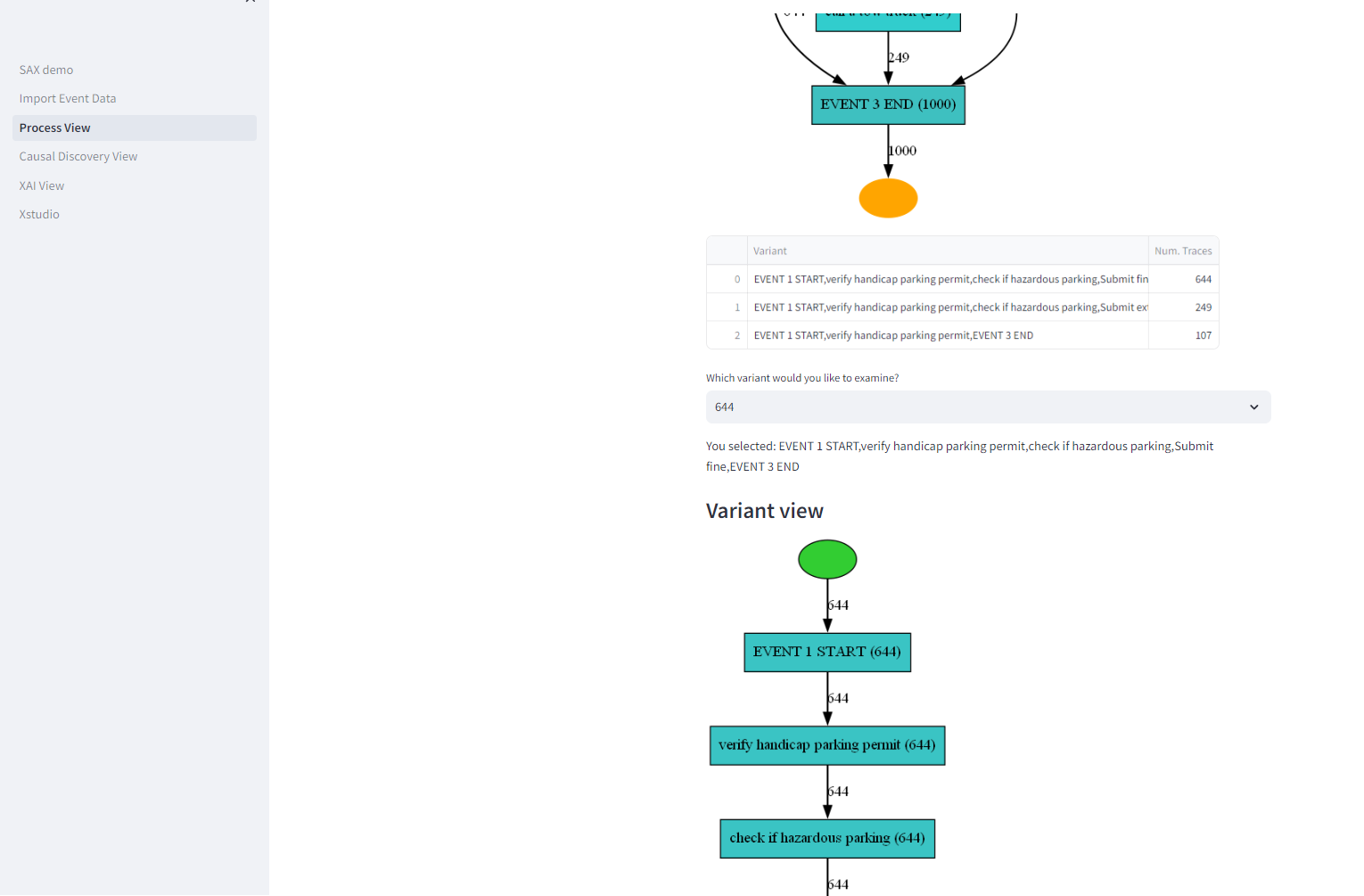 Process variants