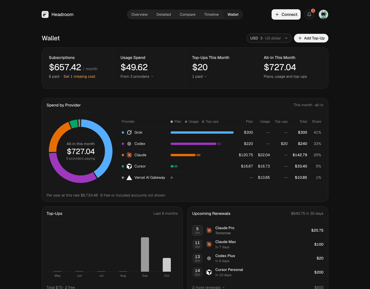 Wallet: monthly spend by provider, top-ups and renewals
