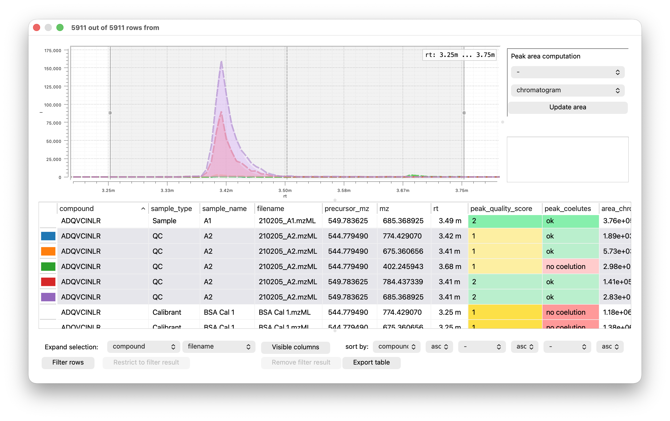 Inspecting chromatograms and results in the Table Explorer