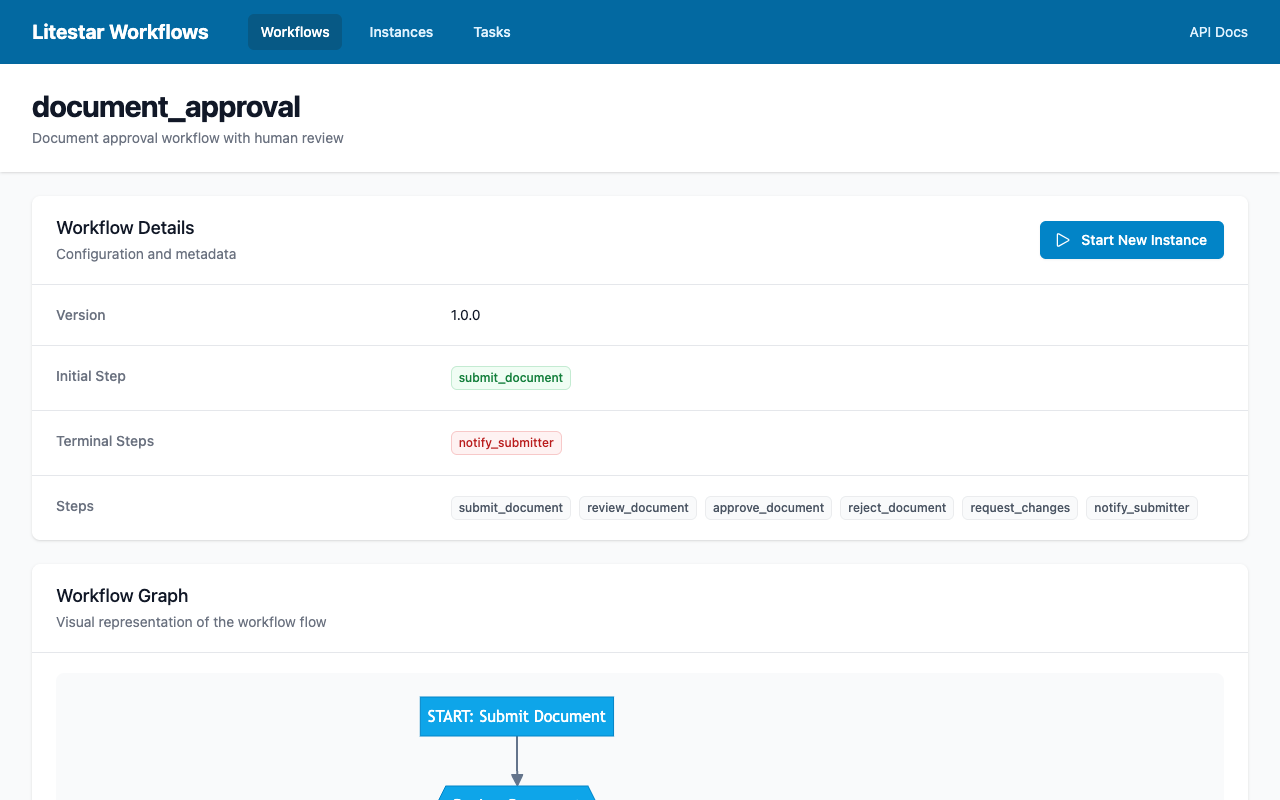 Workflow Detail