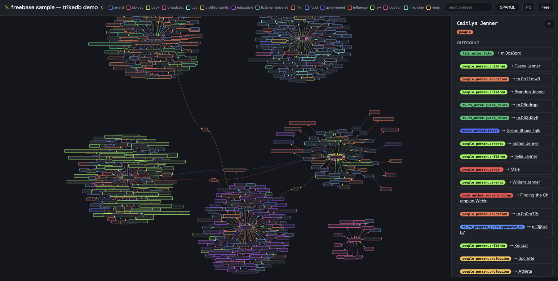 trikedb HTML workbench — 600 Freebase facts as force-directed clusters, with a node detail panel open