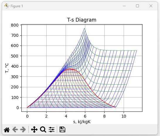 T-S Diagram