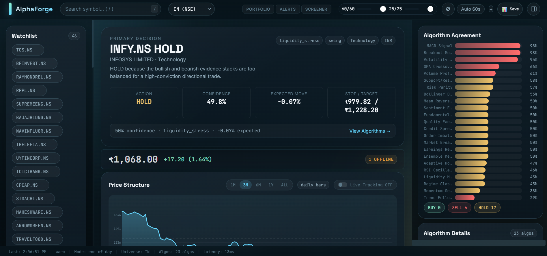 Stock Analysis Screenshot