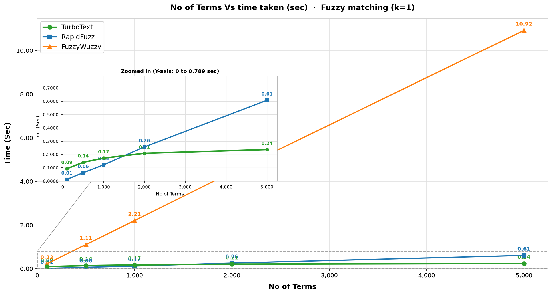 k=1 scaling
