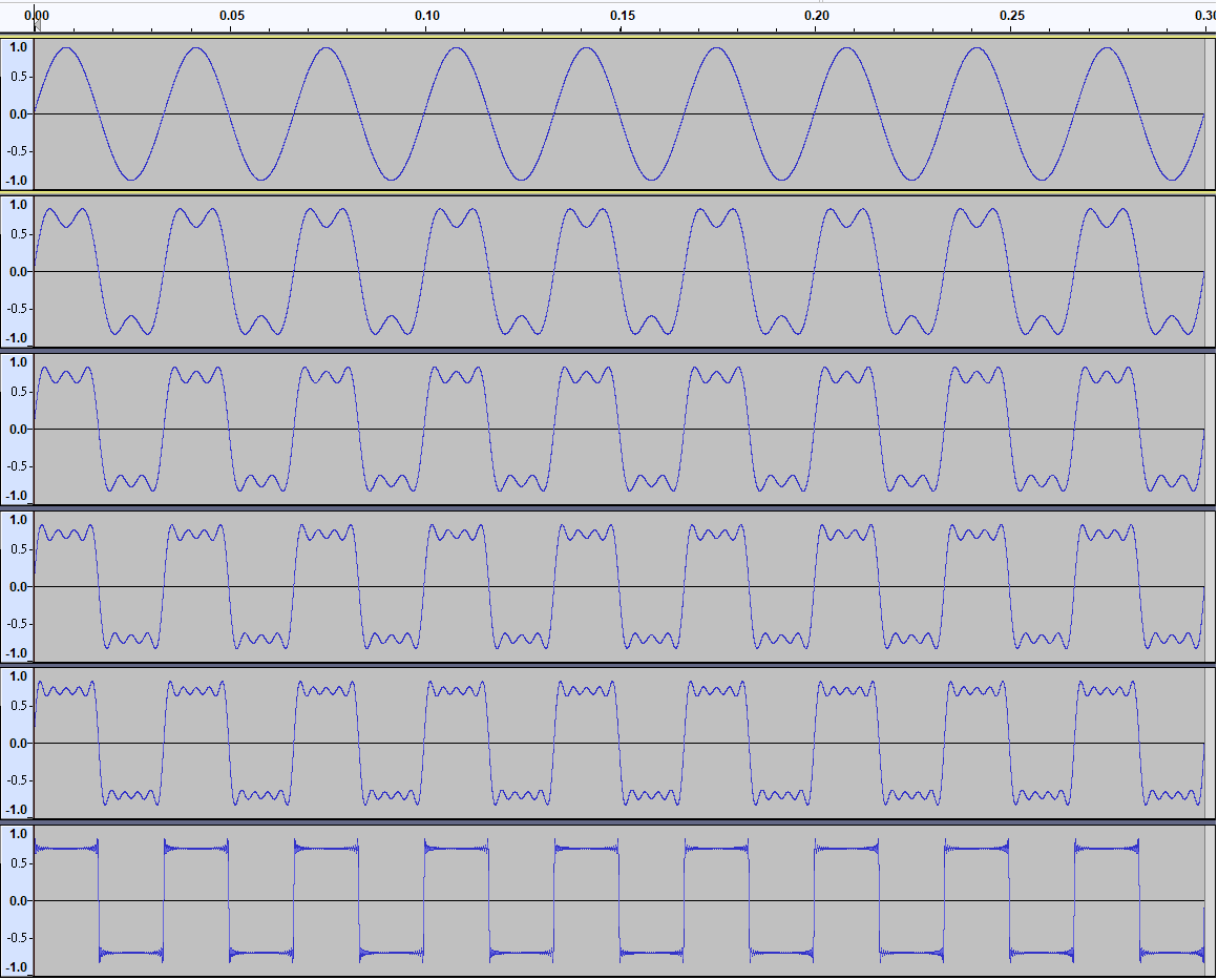 SampleSquareFourier