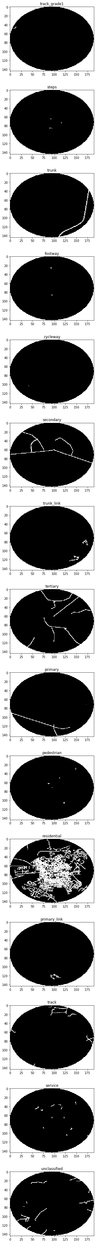 Multi band circle