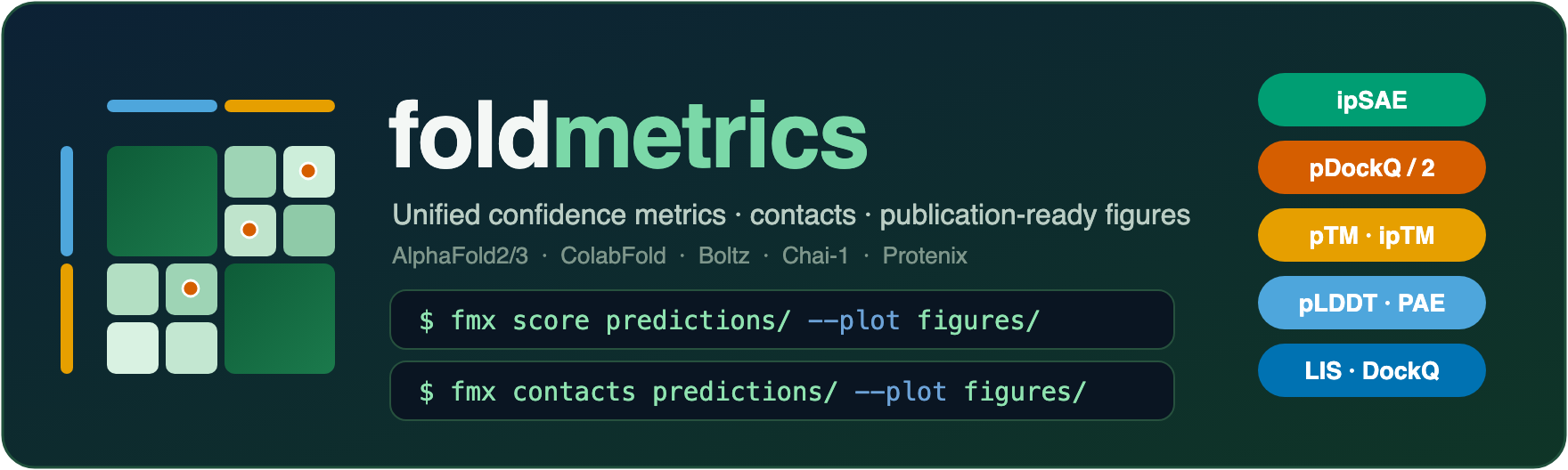 foldmetrics