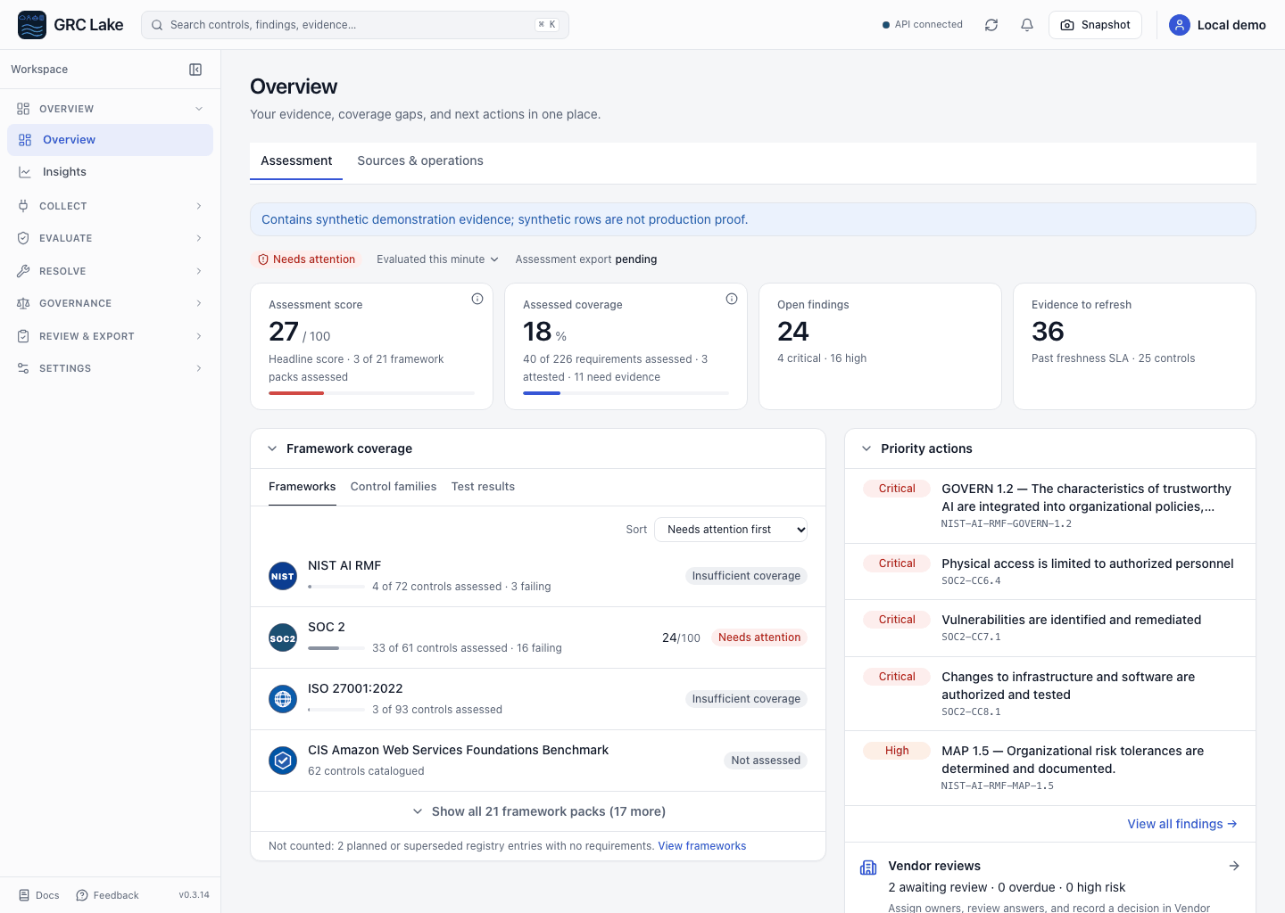 Overview showing assessment coverage, findings, stale evidence, framework posture, and priority actions