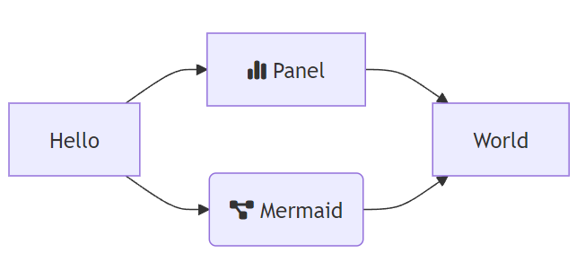 panel-mermaid