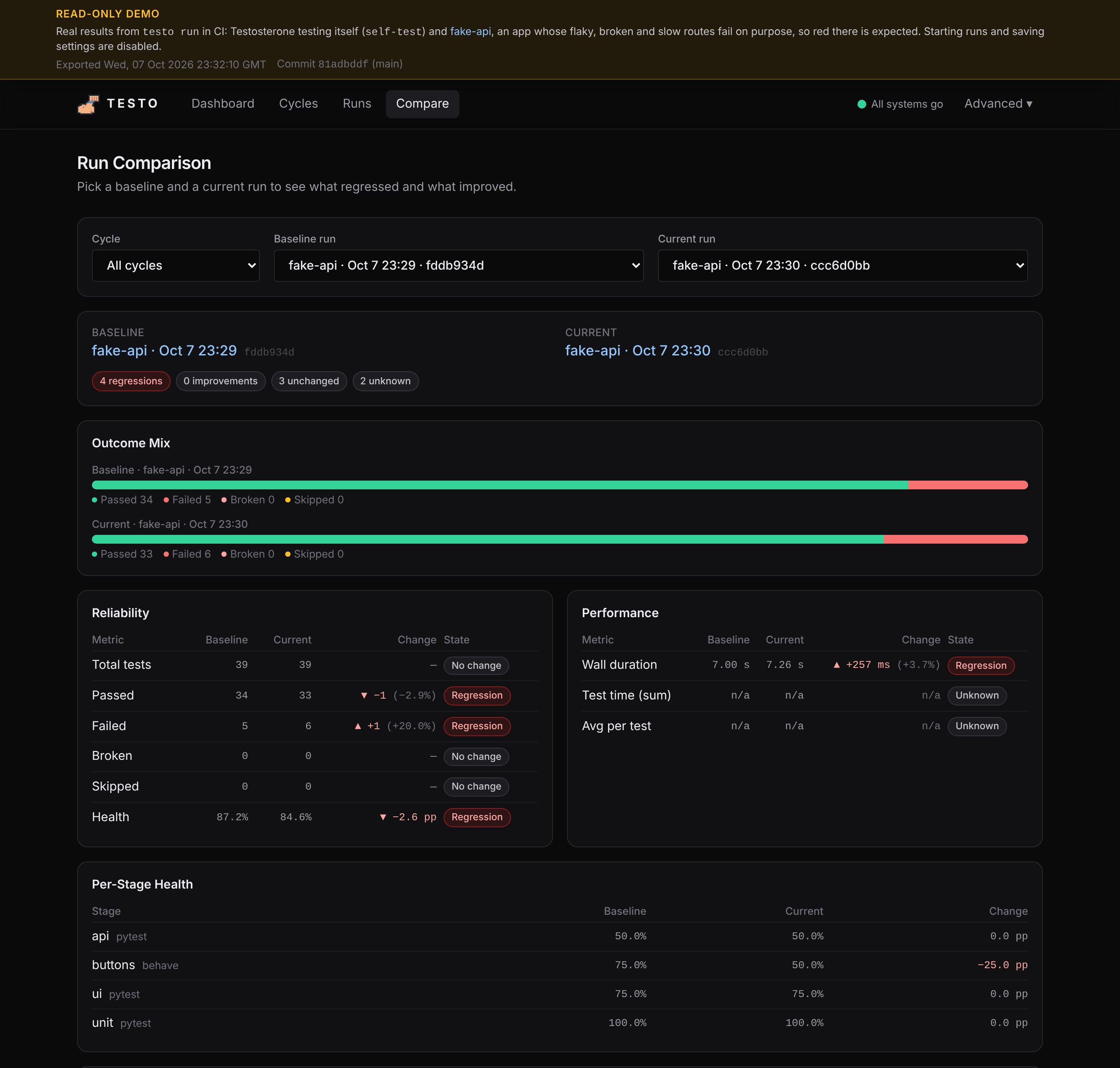 Compare view: outcome mix, reliability and performance deltas, and per-stage health between two fake-api runs