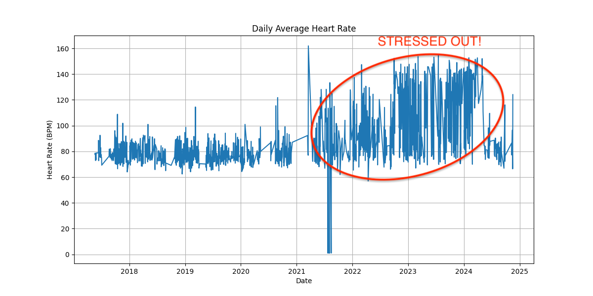 heartrate