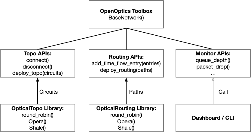 OpenOptics Diagram