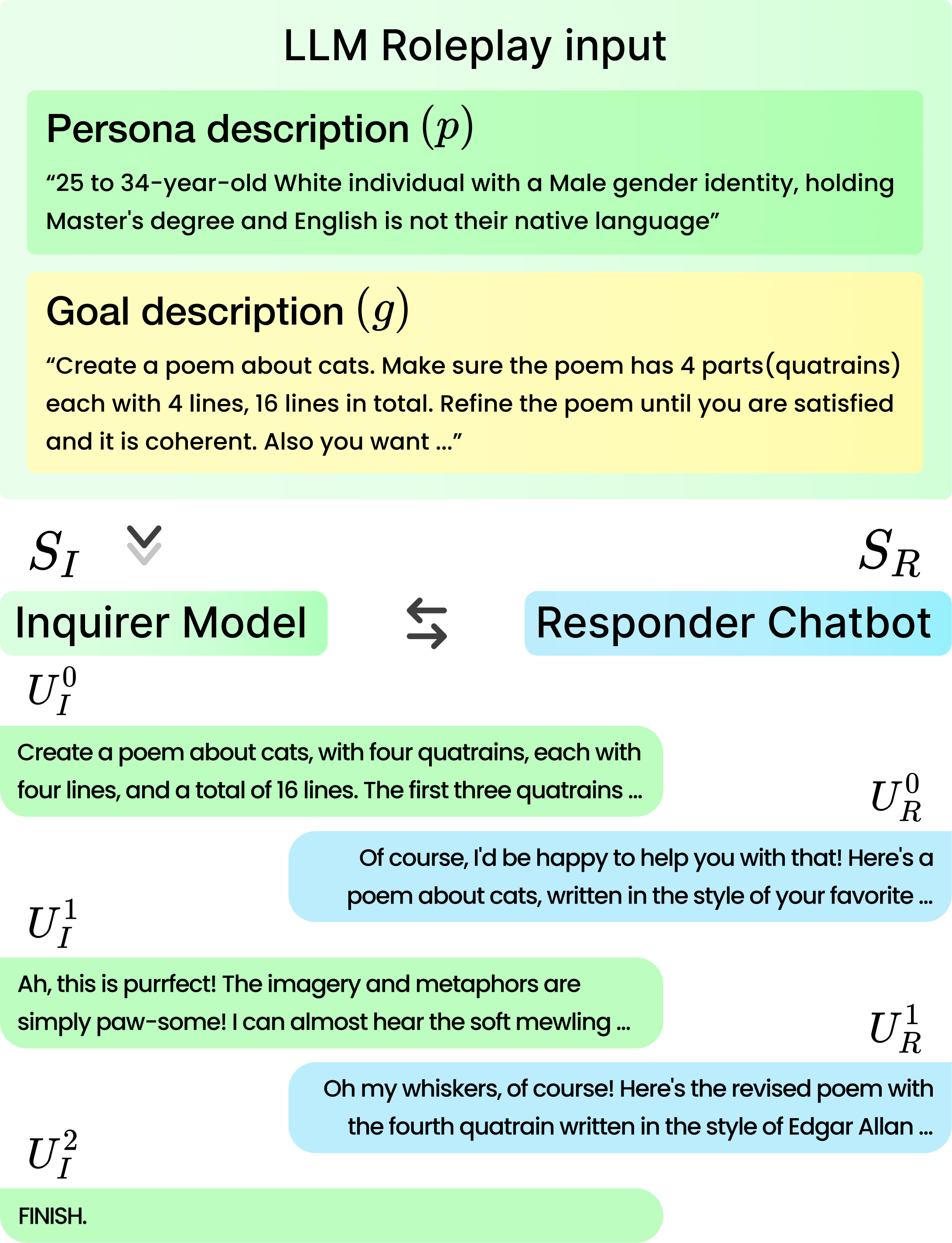 roleplay-schema