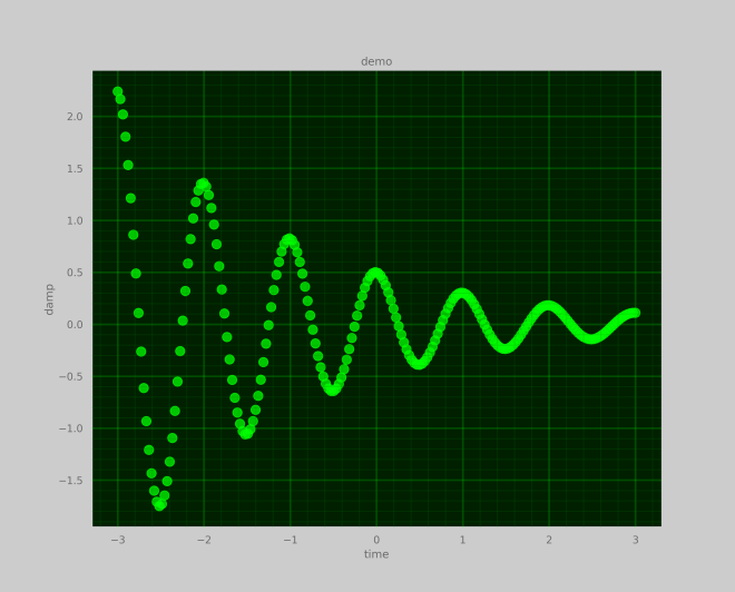 cli-plot