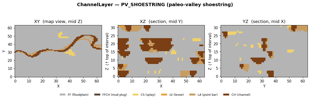 PV_SHOESTRING