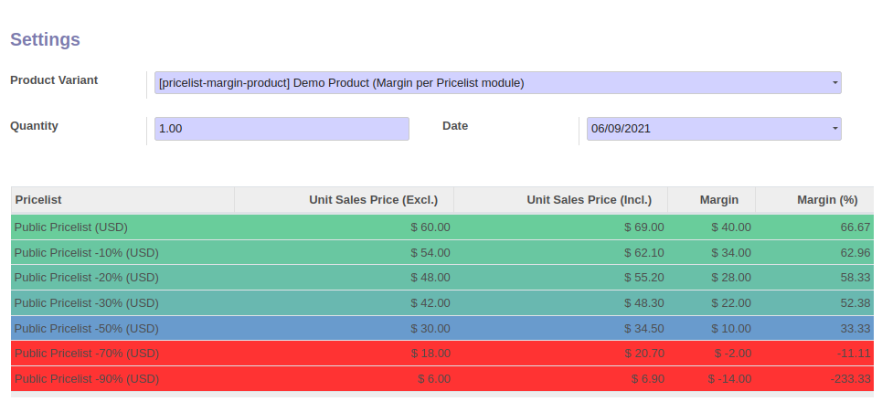 https://raw.githubusercontent.com/OCA/margin-analysis/12.0/product_pricelist_margin/static/description/with_module_web_tree_dynamic_colored_field.png