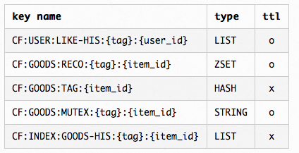 HTTPie compared to cURL