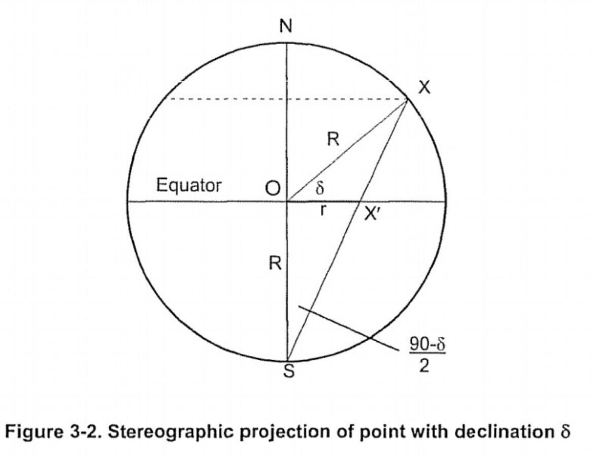 morrisons_astrolabe