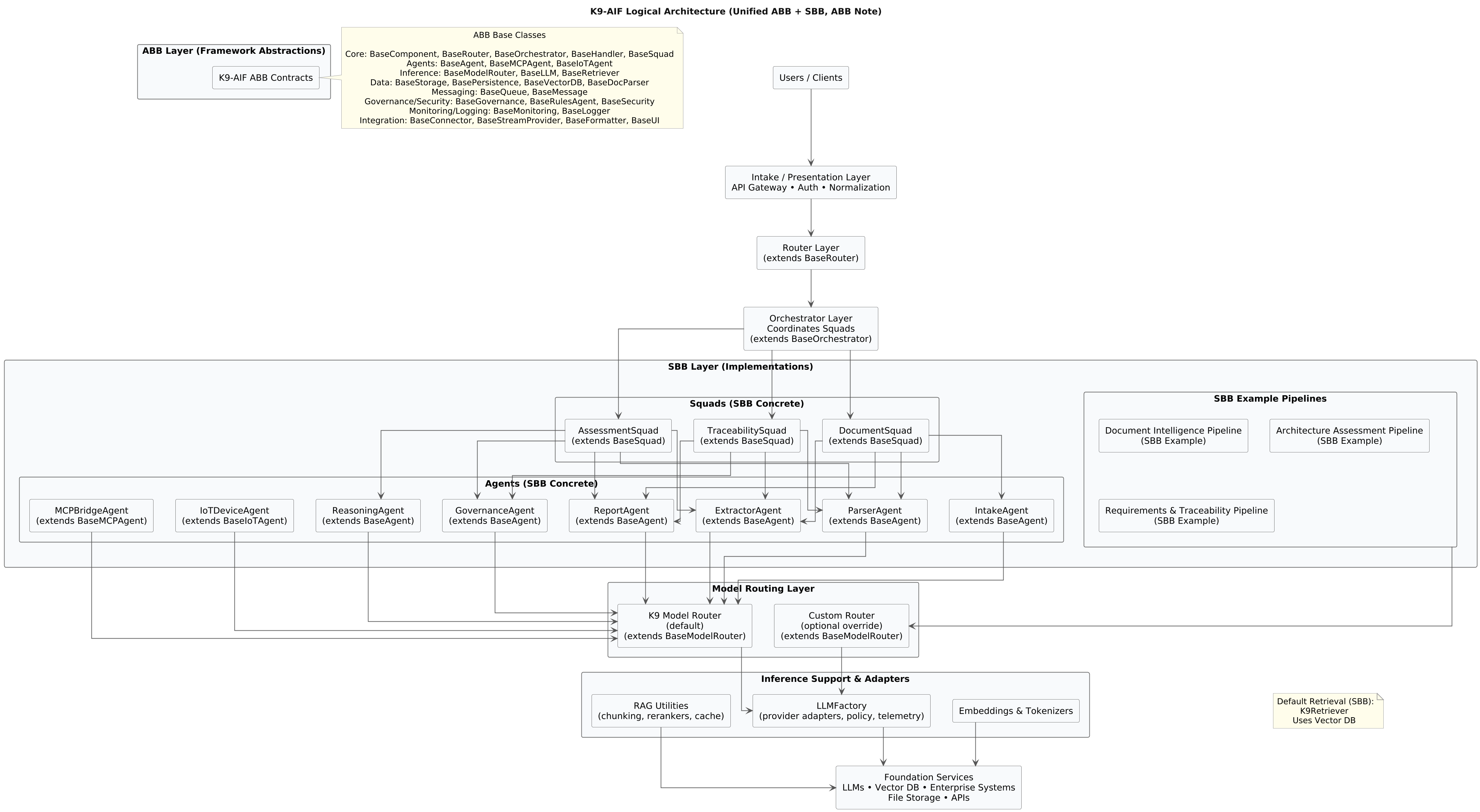 K9-AIF Architecture