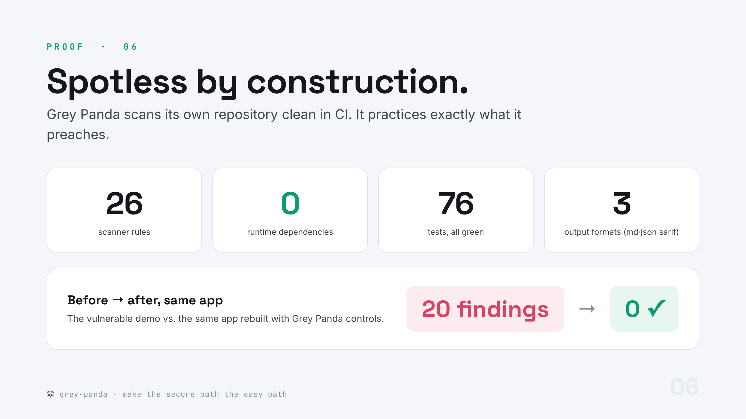 Spotless by construction — scans itself clean