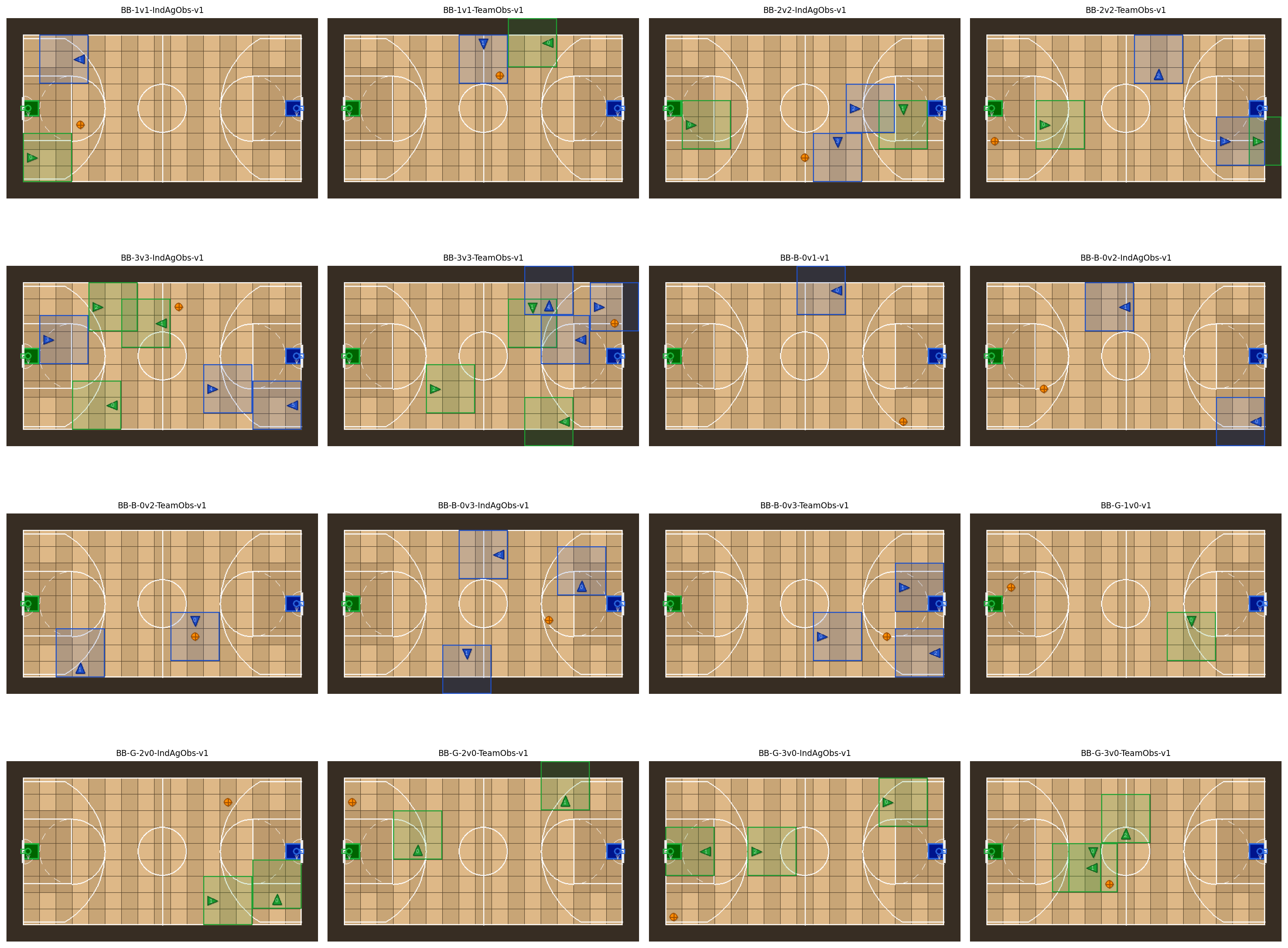 All Basketball environments