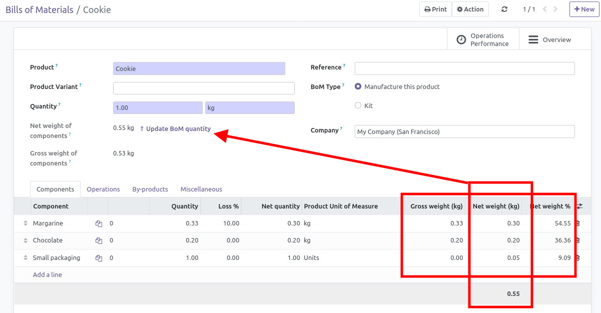 https://raw.githubusercontent.com/OCA/manufacture/16.0/mrp_bom_weight/static/description/mrp_bom_weight.jpeg