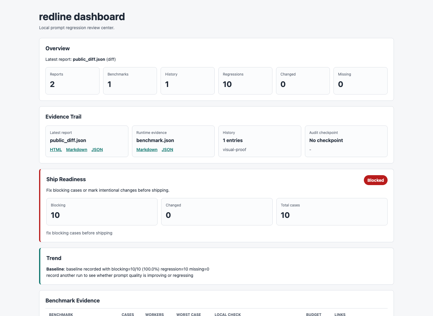 redline dashboard showing reports, benchmark evidence, history, and ship readiness