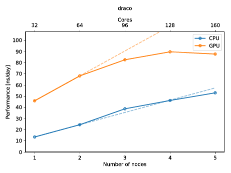 https://raw.githubusercontent.com/bio-phys/MDBenchmark/master/docs/_static/runtimes.png