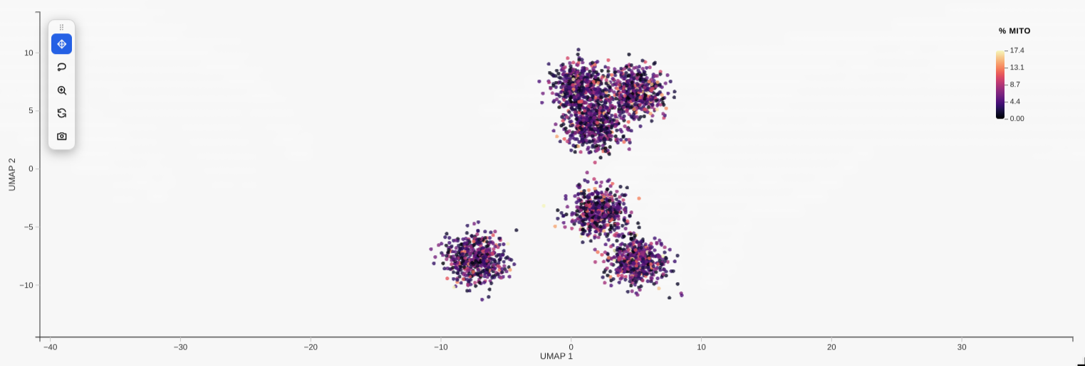 Gene-expression UMAP with colour bar