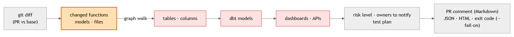 flowchart LR