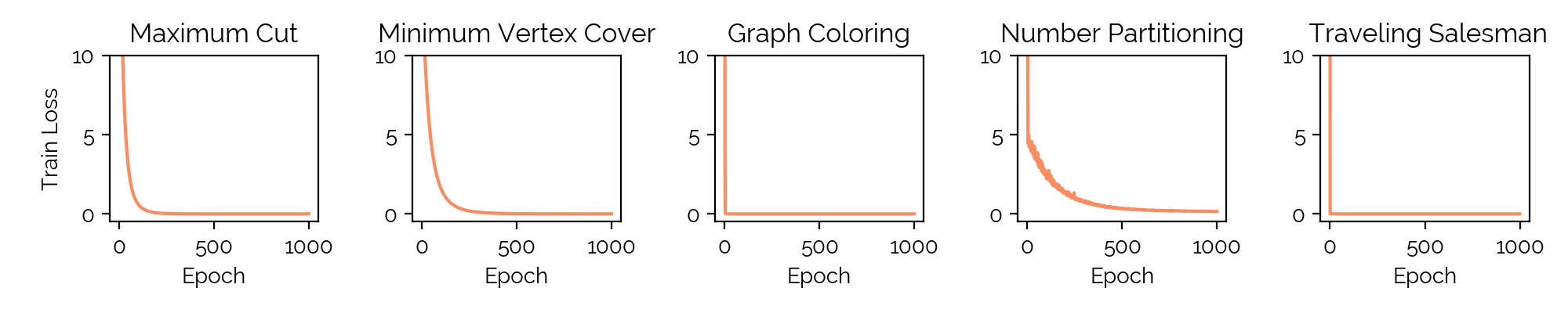 Reversal regression losses over multiple problems