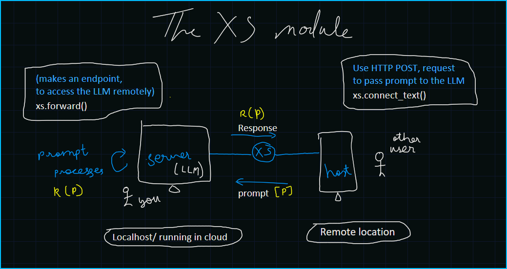 xs-module.png