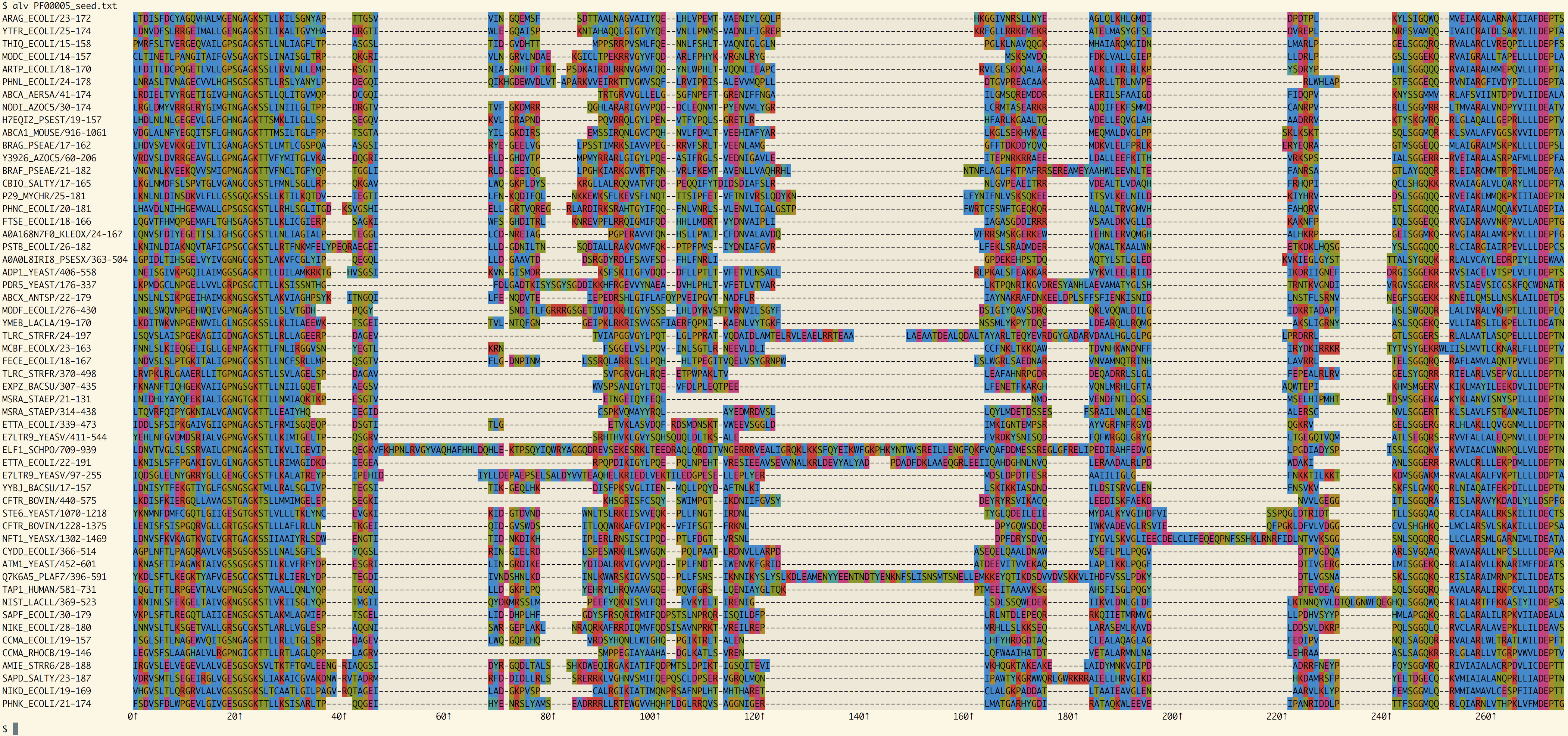 PF00005 seed MSA