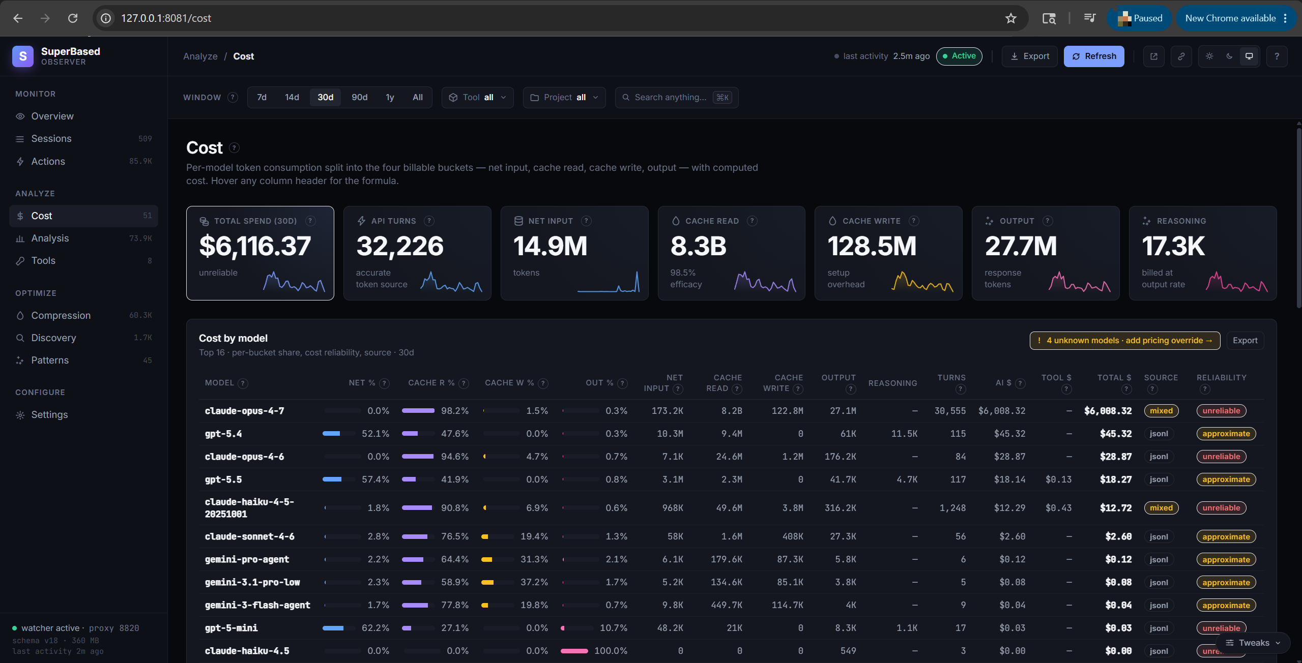 Cost tab