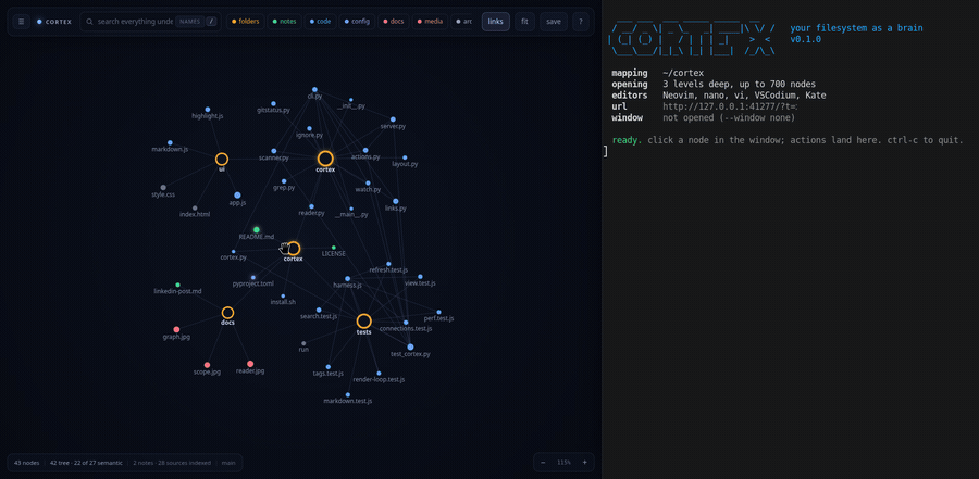 Clicking a node opens the file; pressing Enter opens it in Neovim in the terminal cortex was launched from