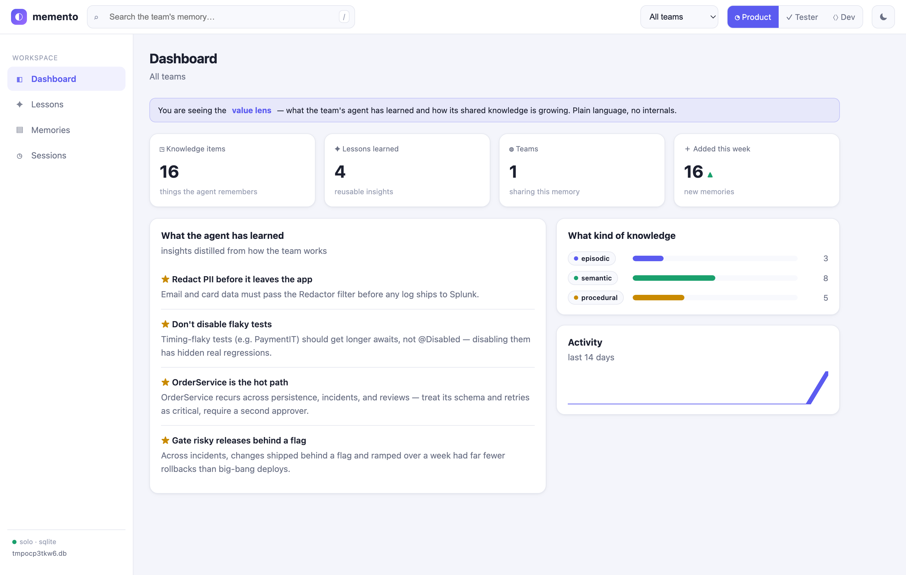 Product Owner lens — value KPIs and lessons learned
