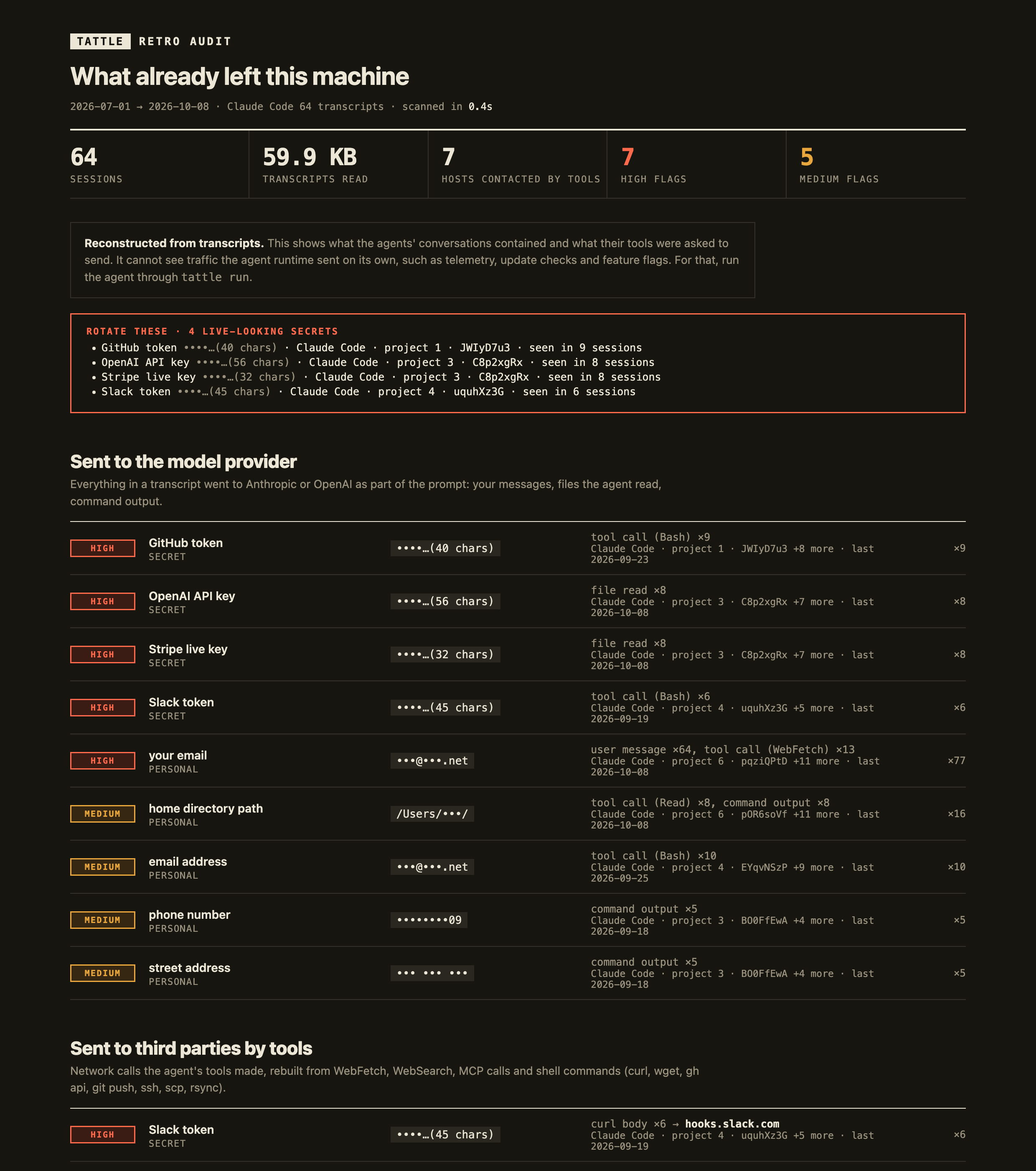 tattle retro report (fixture data)
